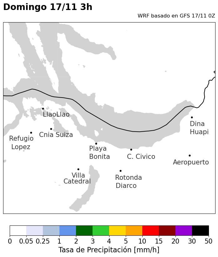 Tasa Precipitación