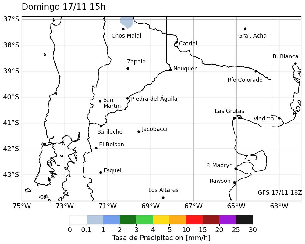 Tasa Precipitación